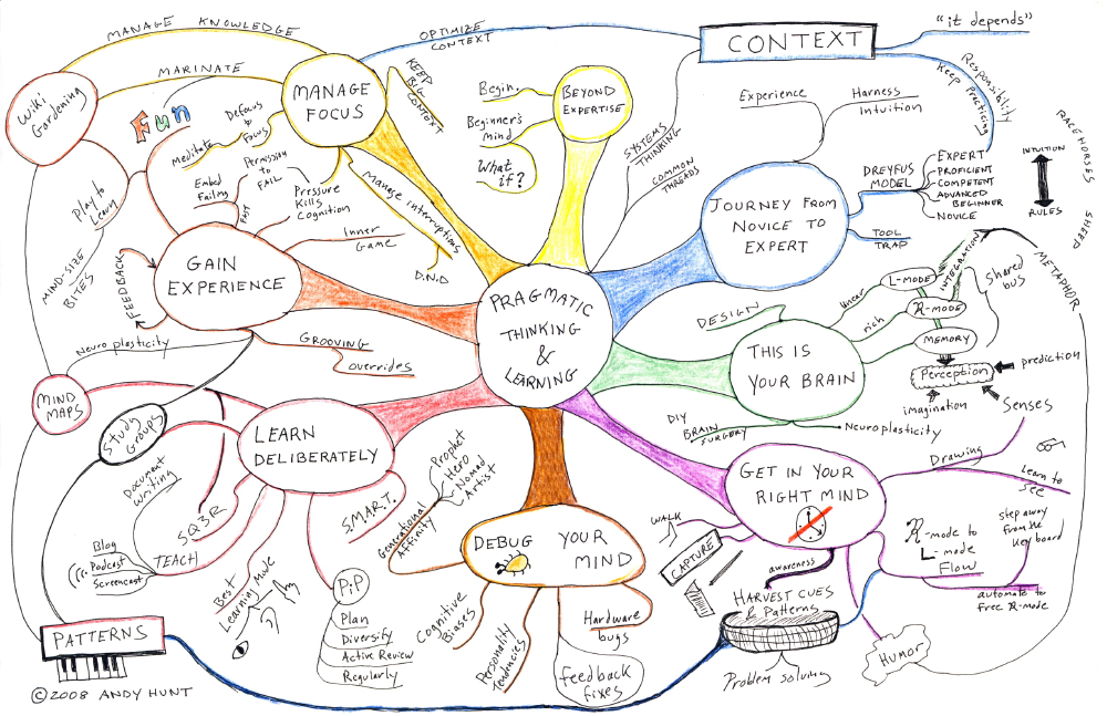 Pragmatic Thinking and Learning: Refactor Your Wetware